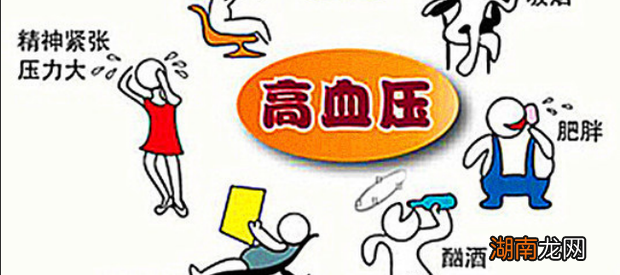 高血压分级标准