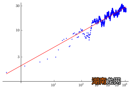 盘点10大仍未解开的数学难题 10道变态难数学题