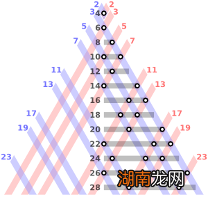 盘点10大仍未解开的数学难题 10道变态难数学题