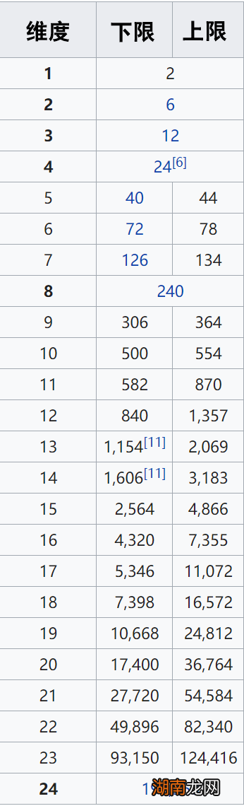 盘点10大仍未解开的数学难题 10道变态难数学题