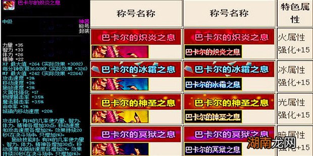 dnf巴卡尔的炽炎、冰霜之息等属性