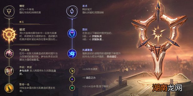 lol英雄联盟暴走萝莉金克丝技能点怎么加