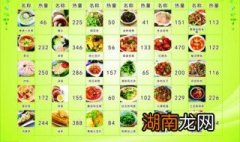 食物热量表app 食物热量表
