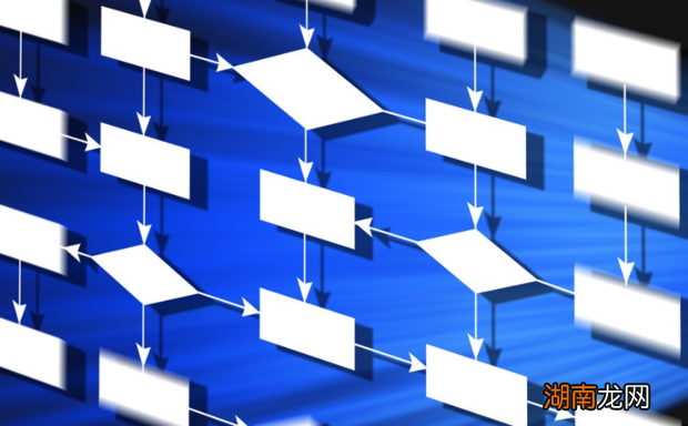 什么是流程再造?企业怎么进行流程再造