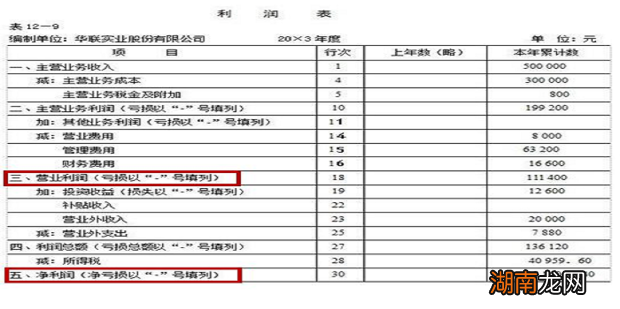 怎么看懂三大财务报表