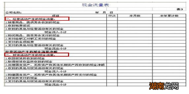 怎么看懂三大财务报表