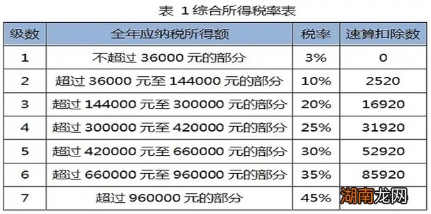 年终奖怎么做会计分录