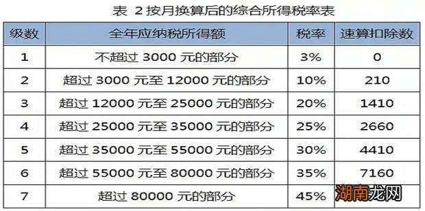 年终奖怎么做会计分录