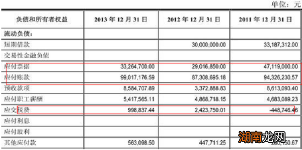 新手怎么做财务报表