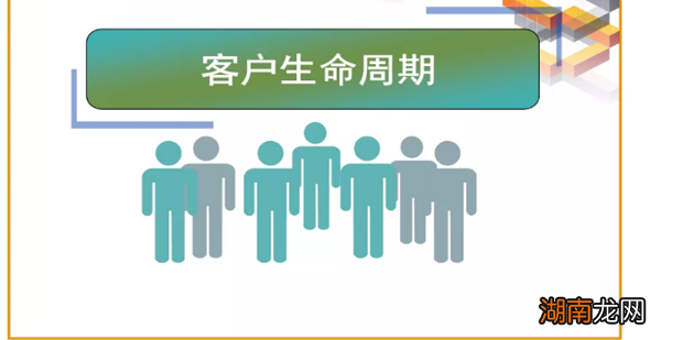 怎么延长客户的生命周期