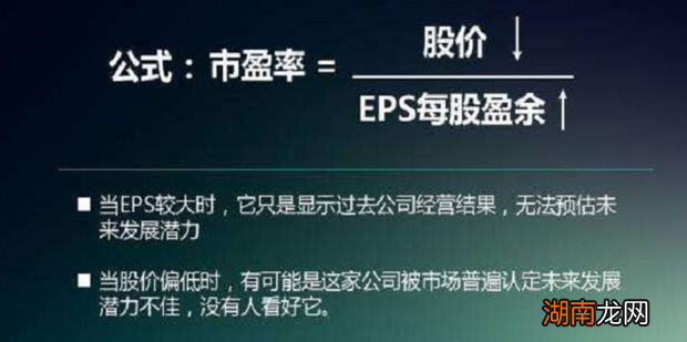 市盈率是什么意思