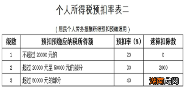个人所得税怎么计算