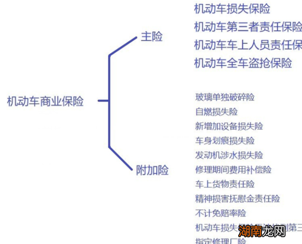 车险哪家好?一般买哪四种车险