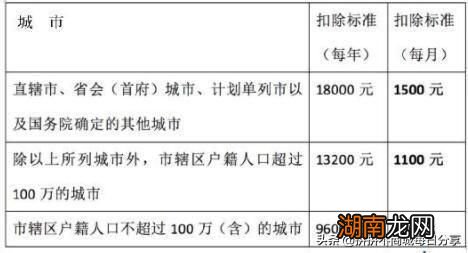 2019最新工资个人所得税税率表
