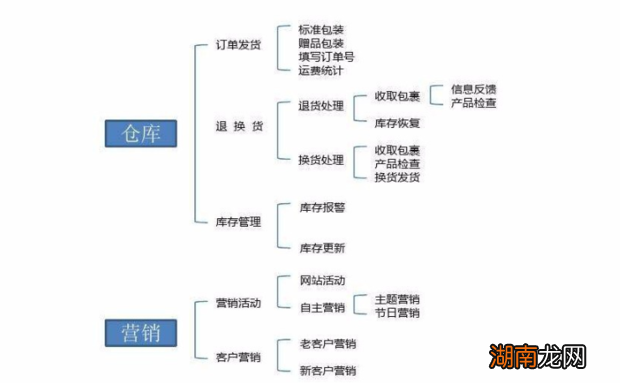 新手开淘宝店铺怎么运营