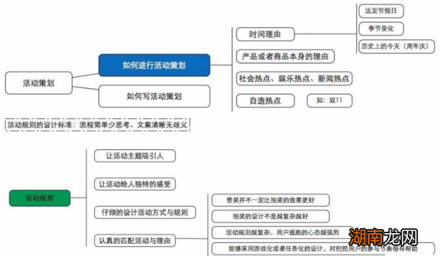 新手开淘宝店铺怎么运营