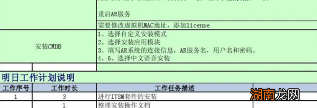 工作日报范例,怎么写好工作日报