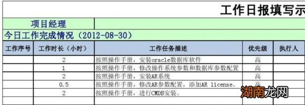 工作日报范例,怎么写好工作日报