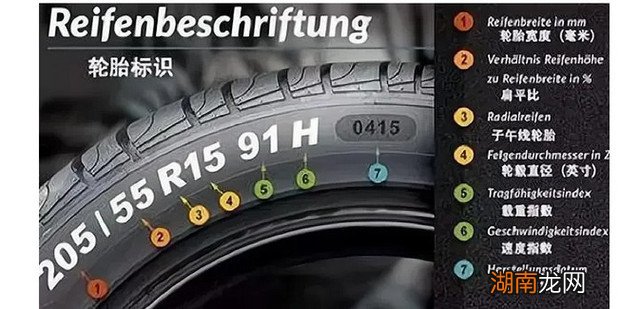 汽车轮胎标识字码含义