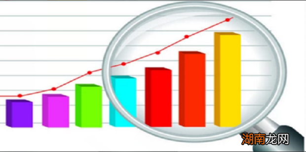 资产负债表与利润表的一个勾稽关系