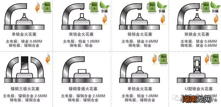 火花塞多少公里更换 汽车火花塞一般多少公里换比较好