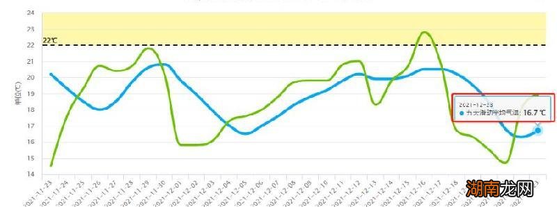 深圳冬季最冷最低气温多少 深圳冬天最冷多少度