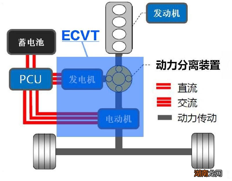 本田变速箱可以应对激烈驾驶吗 ecvt适合暴力驾驶吗