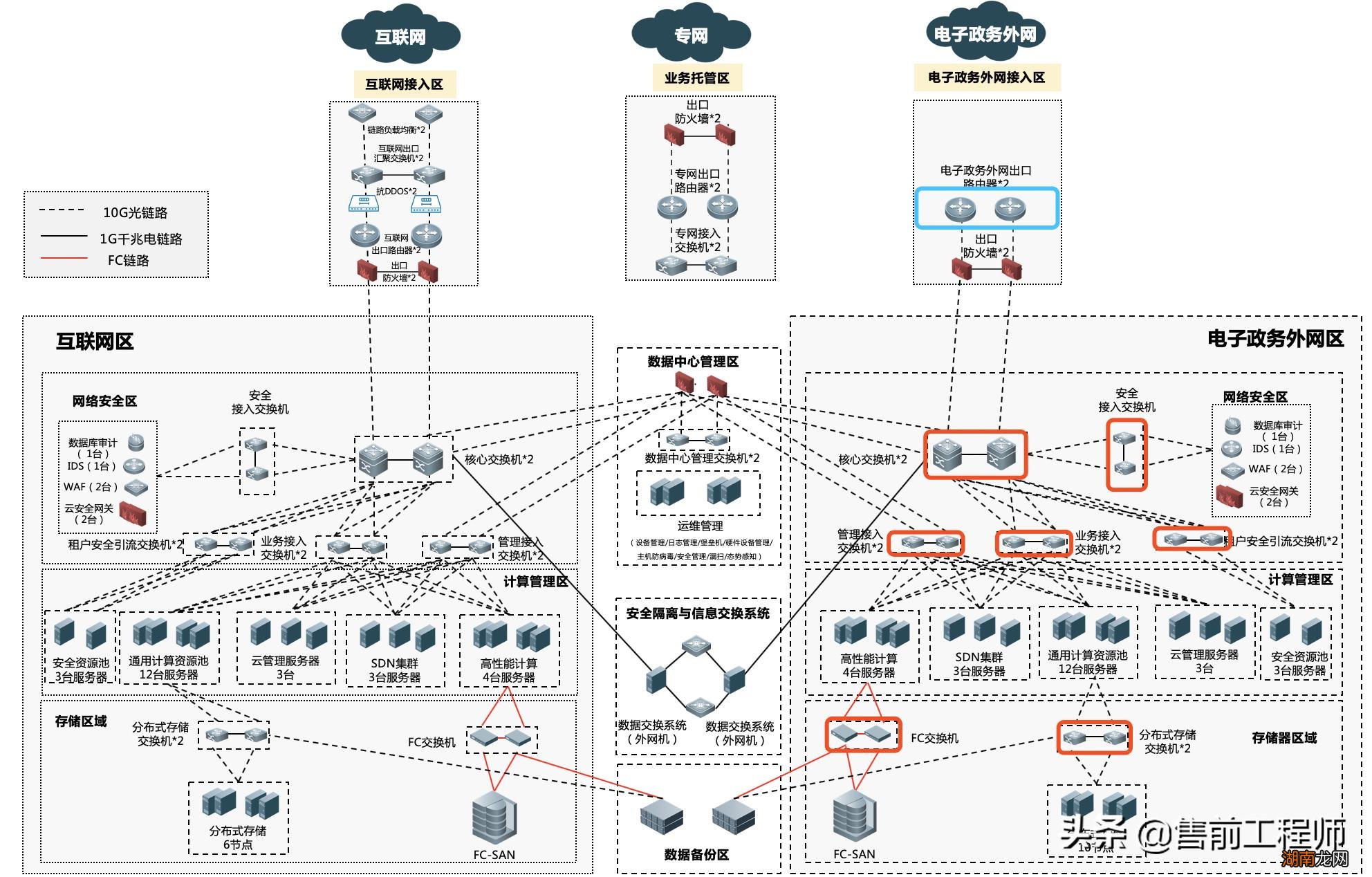 交换机和路由器分别有什么作用 交换机和路由器的区别