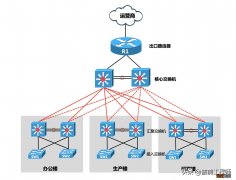 交换机和路由器分别有什么作用 交换机和路由器的区别