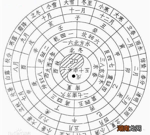 春节的历史起源于哪个时期 春节最早起源于什么时候