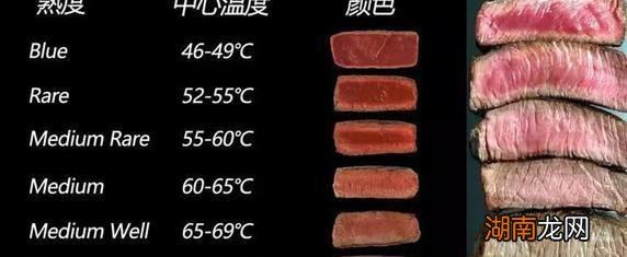 吃牛排几分熟最适合 牛排吃几分熟最好