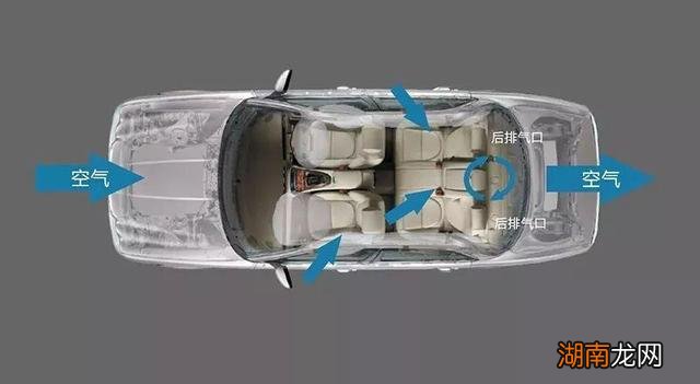 车速多少开空调更省油  车速80开空调省油还是开车窗