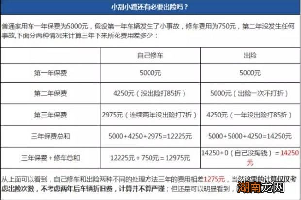 刚买新车剐蹭开到4s店修吗 新车刮蹭了报保险还是自己修