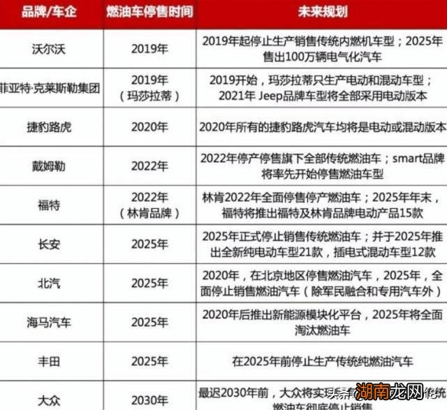 新能源车到底是不是一场骗局 电动汽车真的是新能源吗