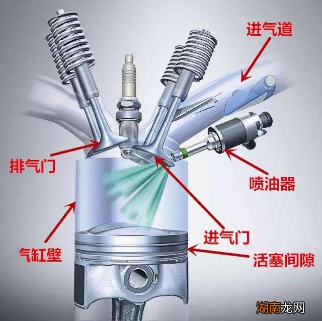ECO模式什么情况下使用 汽车开econ模式省油吗