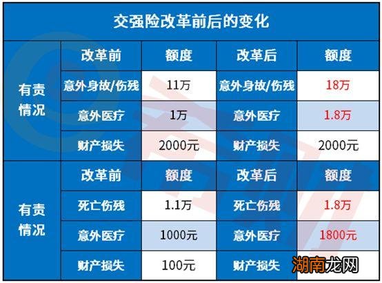 只买交强险有什么后果影响 保险是不是可以只买交强险