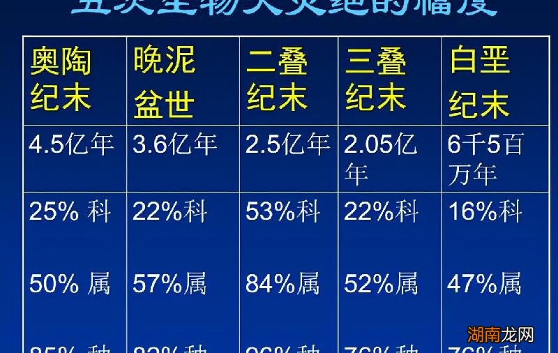 科学理论推测恐龙为什么灭绝 恐龙灭绝的原因有哪些说法