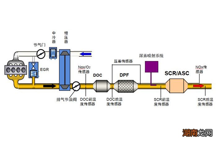国五车与国六车应该怎么选 国5和国6有什么区别