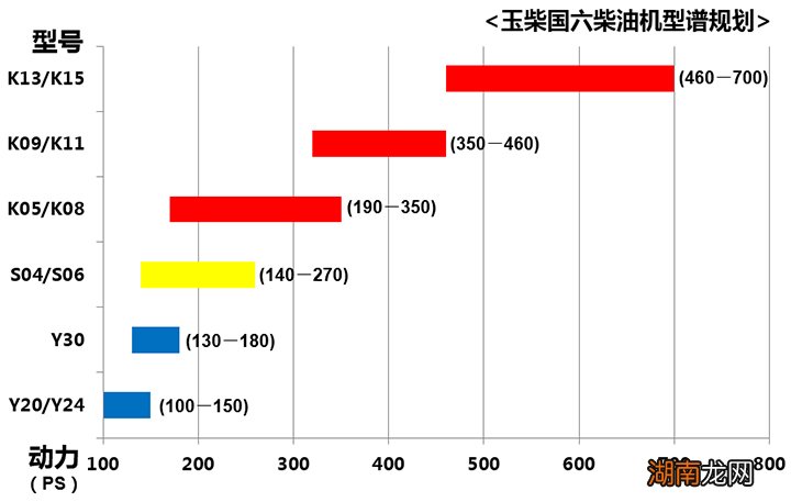 国五车与国六车应该怎么选 国5和国6有什么区别