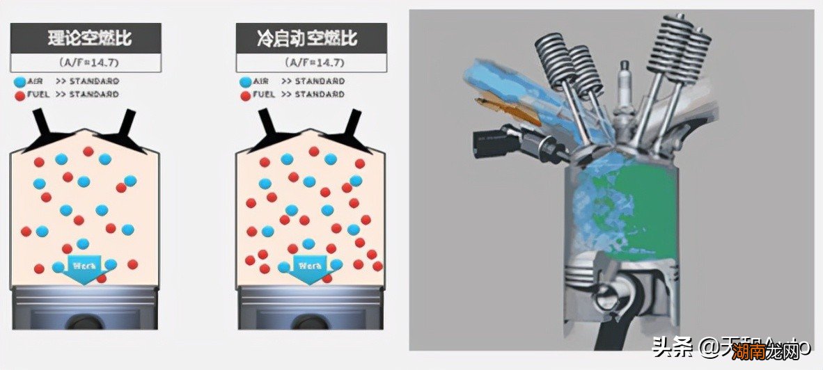 汽车积炭严重会有哪些表现 怎么判断发动机有积碳
