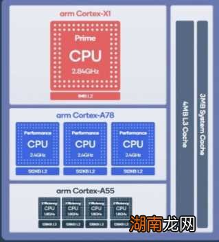 科普一下苹果A15是什么概念 a15仿生芯片什么意思