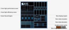 科普一下苹果A15是什么概念 a15仿生芯片什么意思