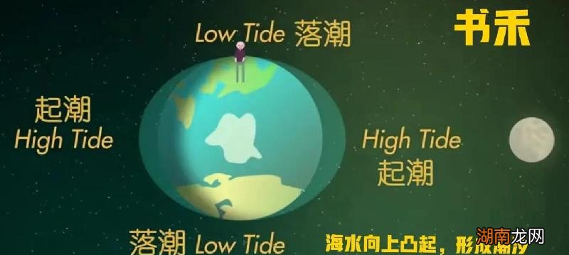 海面上蓝色巨浪是怎么形成的 海浪是怎么形成的简介