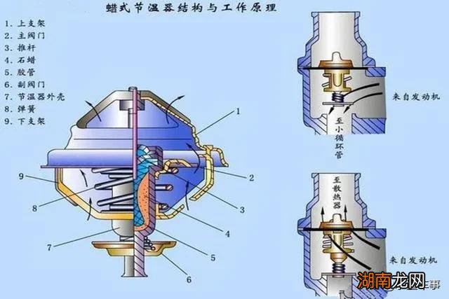 汽车水温始终上不去是什么原因 汽车水温上不来怎么回事