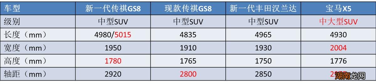 什么七座车家用最便宜又实惠 便宜的七座车买哪个好