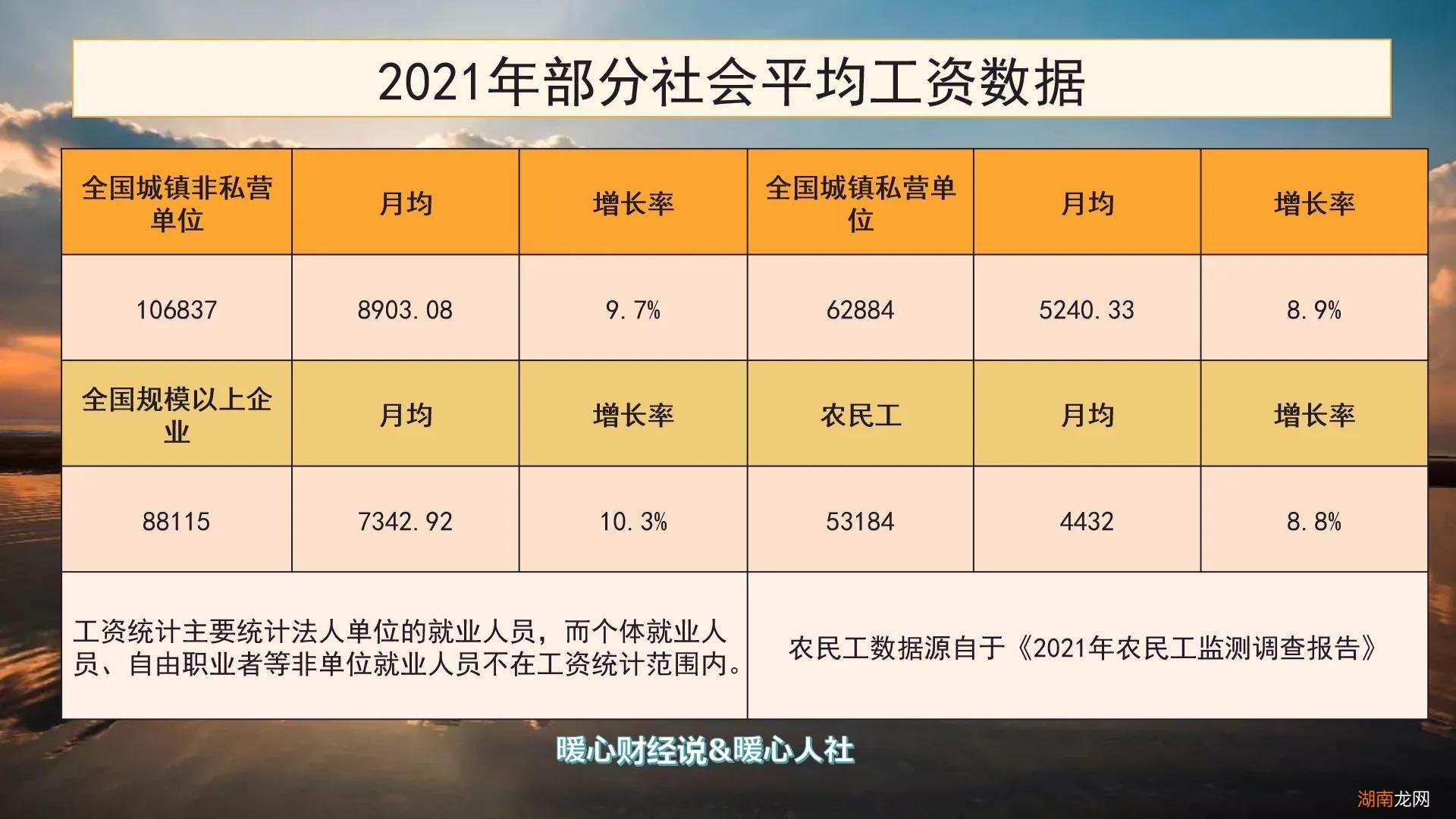 2021年全国平均工资 2021年社会平均工资是多少