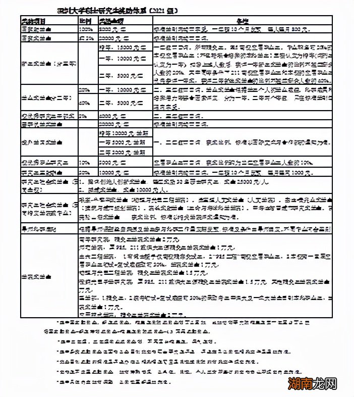 研究生在读期间每年可以领多少钱 研究生有工资吗