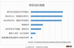 研究生在读期间每年可以领多少钱 研究生有工资吗