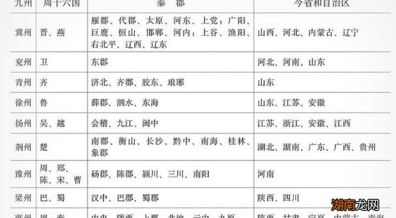 华夏九州指的是现代的哪些地方 华夏九州是哪九州