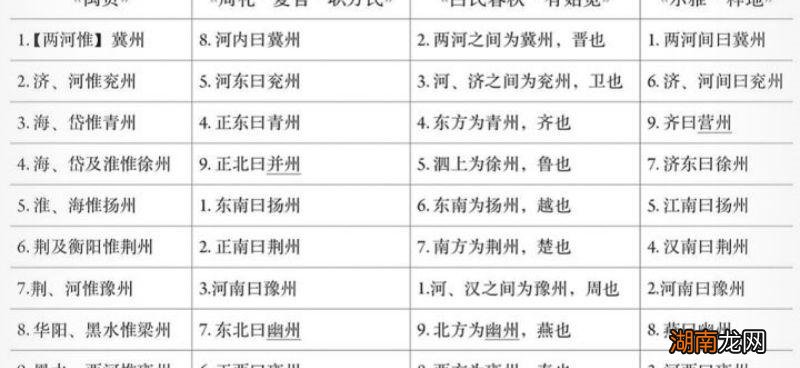 华夏九州指的是现代的哪些地方 华夏九州是哪九州